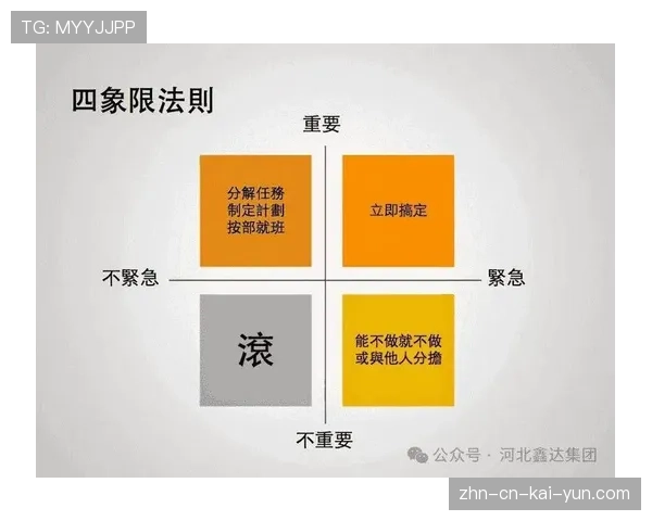 顶级时间管理者的规划：他是如何通过优先级安排工作的